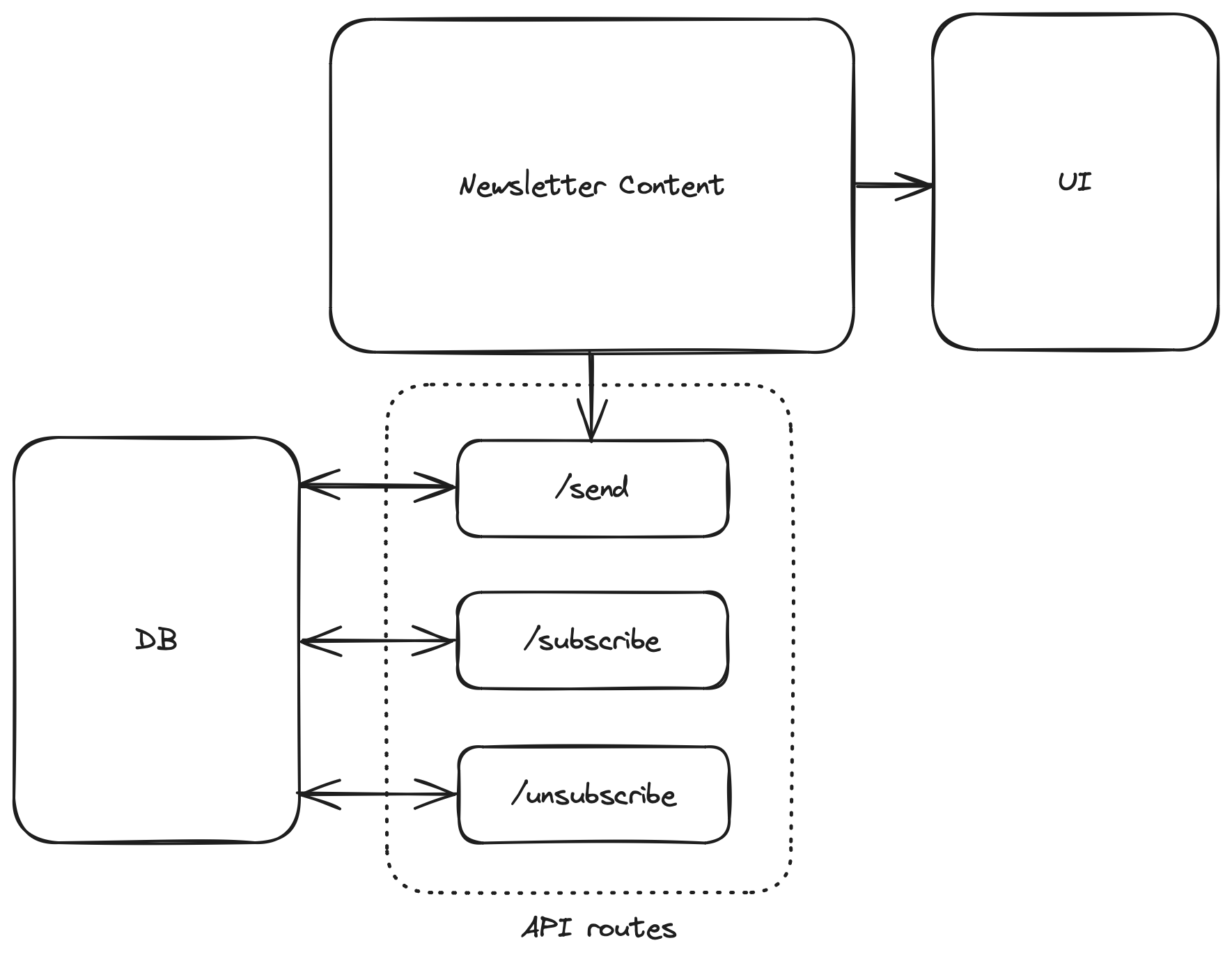 A working schematic